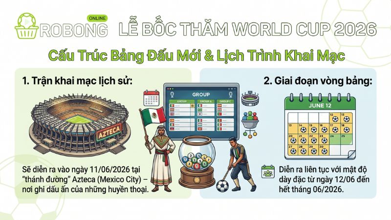 Cấu Trúc Bảng Đấu Mới & Lịch Trình Khai Mạc Cấu Trúc Bảng Đấu Mới & Lịch Trình Khai Mạc