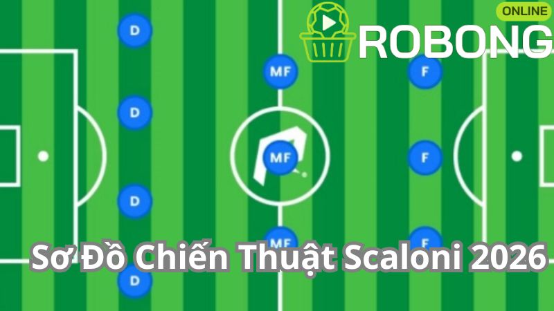 Sơ đồ chiến thuật biến ảo và cách sắp xếp nhân sự tối ưu của HLV Scaloni cho đội hình Argentina World Cup 2026. Sơ đồ chiến thuật biến ảo và cách sắp xếp nhân sự tối ưu của HLV Scaloni cho đội hình Argentina World Cup 2026.