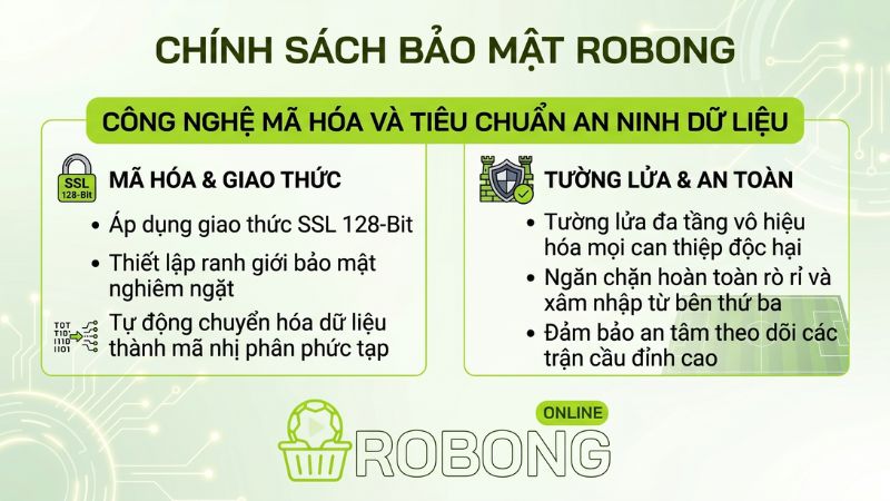 Công Nghệ Mã Hóa Và Tiêu Chuẩn An Ninh Dữ Liệu Công Nghệ Mã Hóa Và Tiêu Chuẩn An Ninh Dữ Liệu