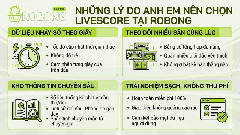 Những lý do anh em nên chọn Livescore tại robong